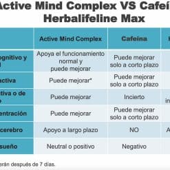 active-mind-complex-herbalife