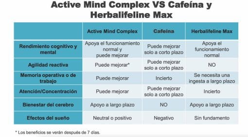 active-mind-complex-herbalife